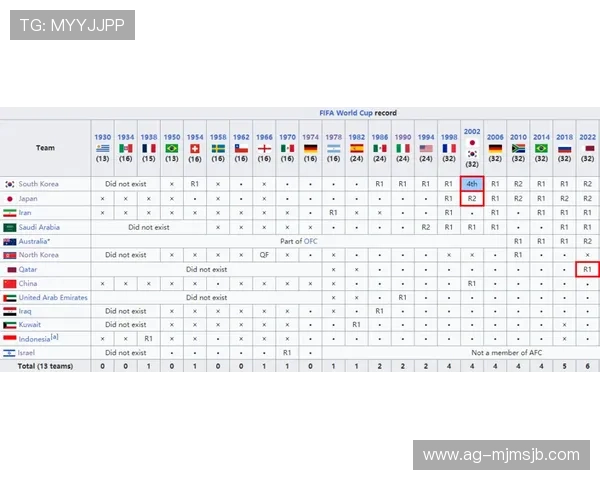 2026美加墨世界杯预选赛积分榜最新排名，预测未来比赛走向与晋级机会
