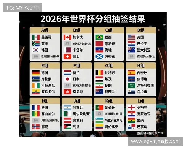 2026年美加墨世界杯分组结果对中国足球的影响及晋级前景分析
